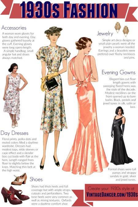 Cum se îmbrăcau femeile în anii 1930. Decada înfloririi totale, femei cu mănuși și rochii lungi