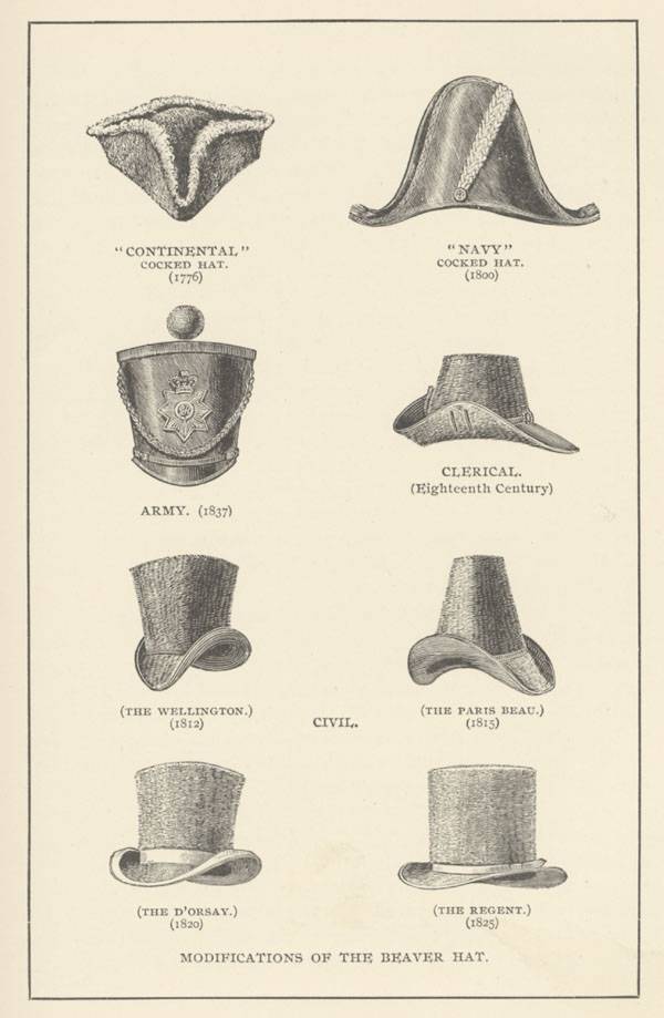 Istoria pălăriilor - cândva talisman împotriva forțelor răului, acum un accesoriu vestimentar de bază