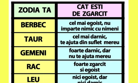 Tabelul egoismului | Află cât de zgârcit ești, de fapt, în funcție de zodie