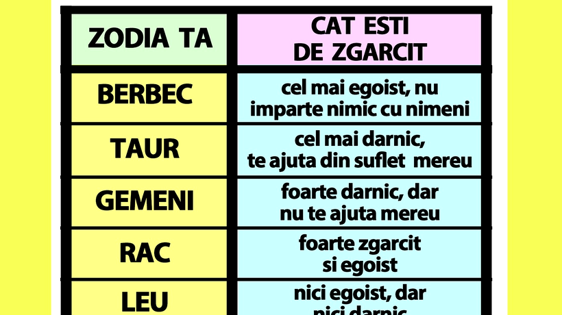 Tabelul egoismului | Află cât de zgârcit ești, de fapt, în funcție de zodie