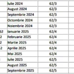 Tabel complet pentru femei și bărbați | Ce PENSIE vei primi, în funcție de luna și anul nașterii și de stagiul complet de cotizar